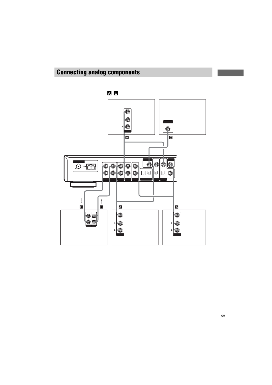 Connecting analog components, Ho okin g up th e co mpo n ents, E), see page 4 | Sony STR-LV500 User Manual | Page 5 / 36