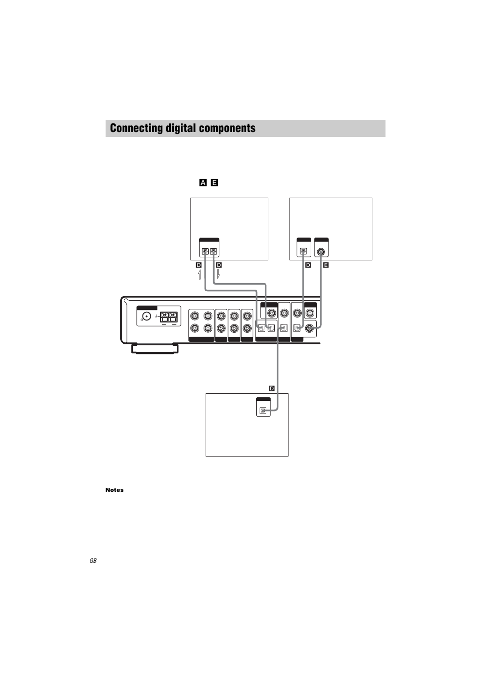 Connecting digital components, E), see page 4, Satellite tuner dvd player md deck, hard disc | Sony STR-LV500 User Manual | Page 6 / 36