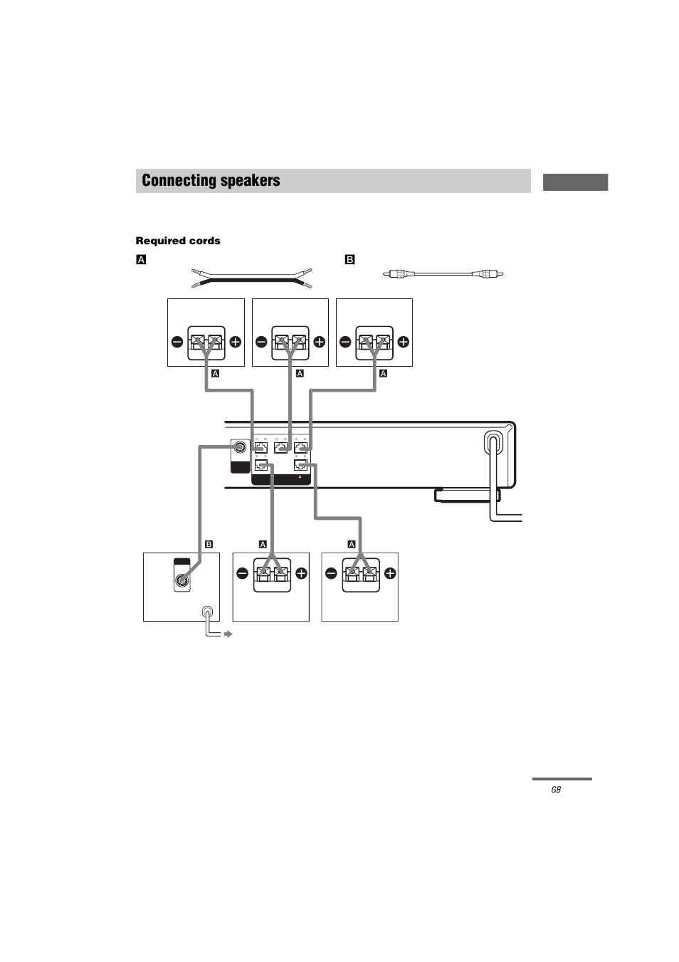 Connecting speakers, Ee e e | Sony STR-LV500 User Manual | Page 9 / 36