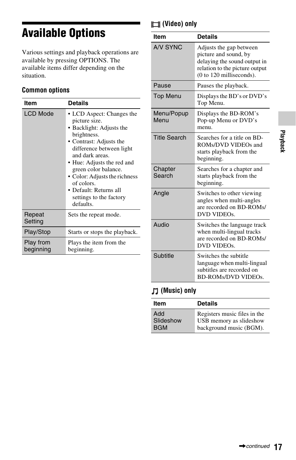 Available options | Sony BLU-RAY DISC BDP-SX1000 User Manual | Page 17 / 32