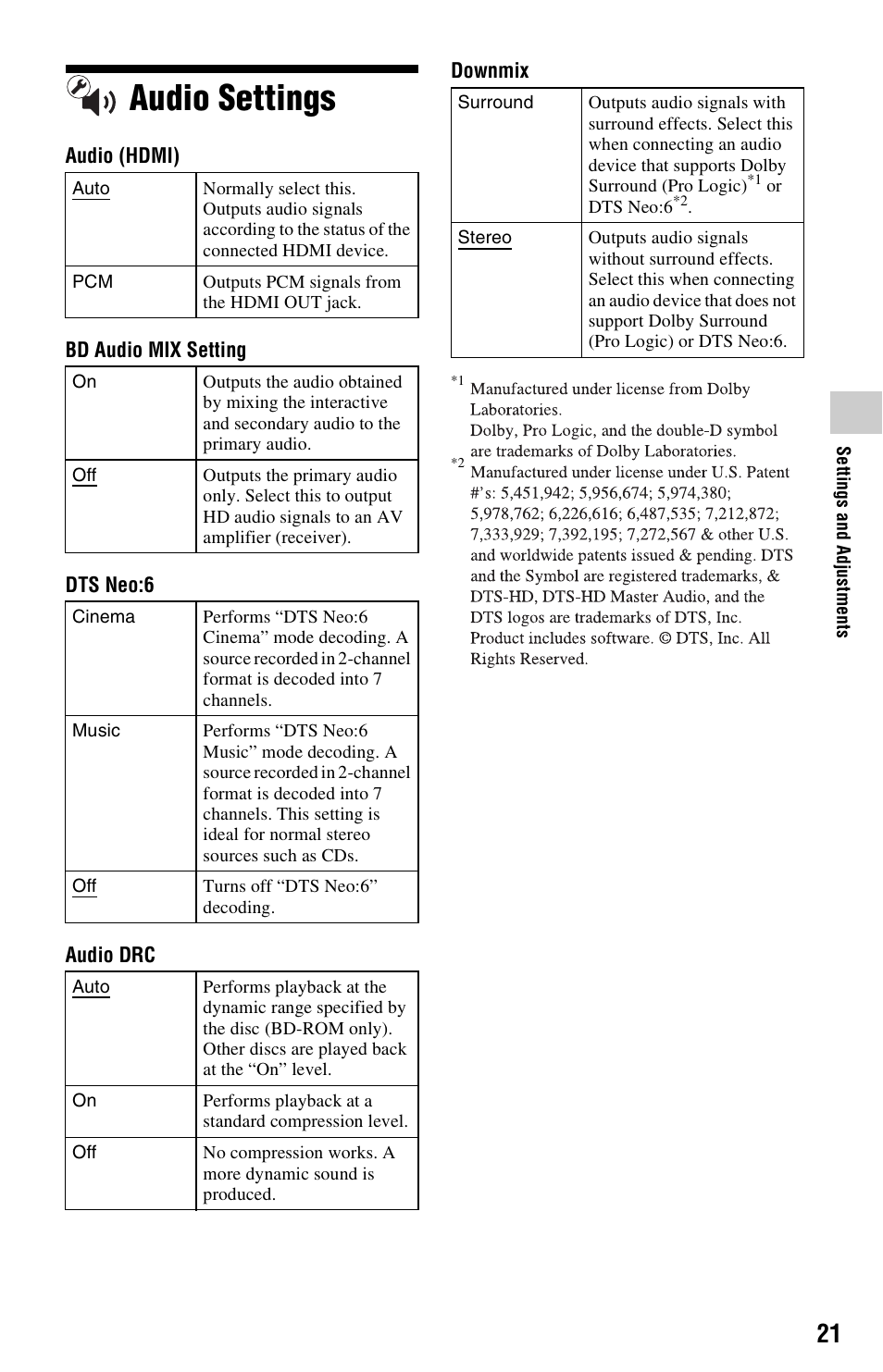 Audio settings | Sony BLU-RAY DISC BDP-SX1000 User Manual | Page 21 / 32