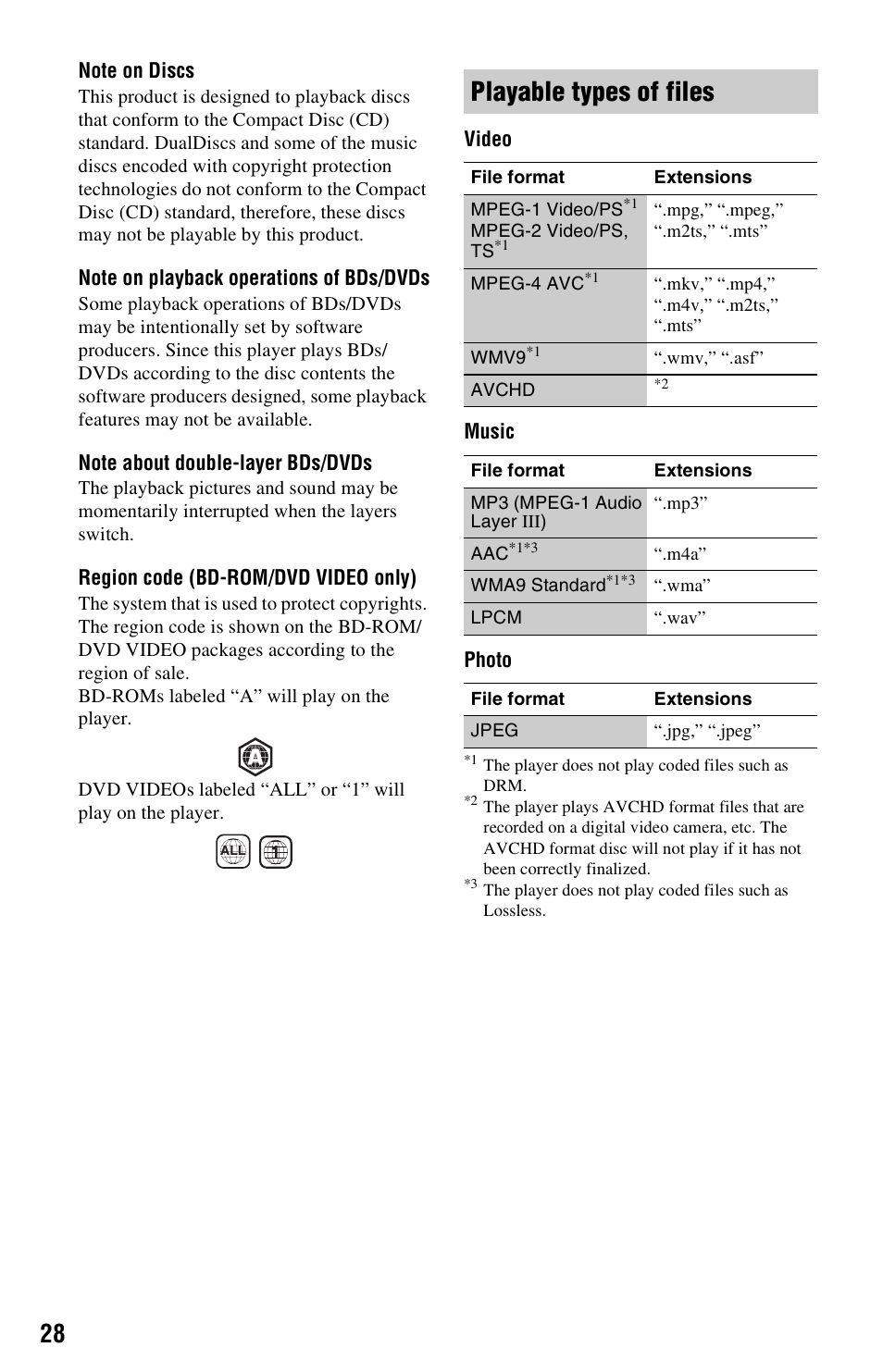 Playable types of files | Sony BLU-RAY DISC BDP-SX1000 User Manual | Page 28 / 32