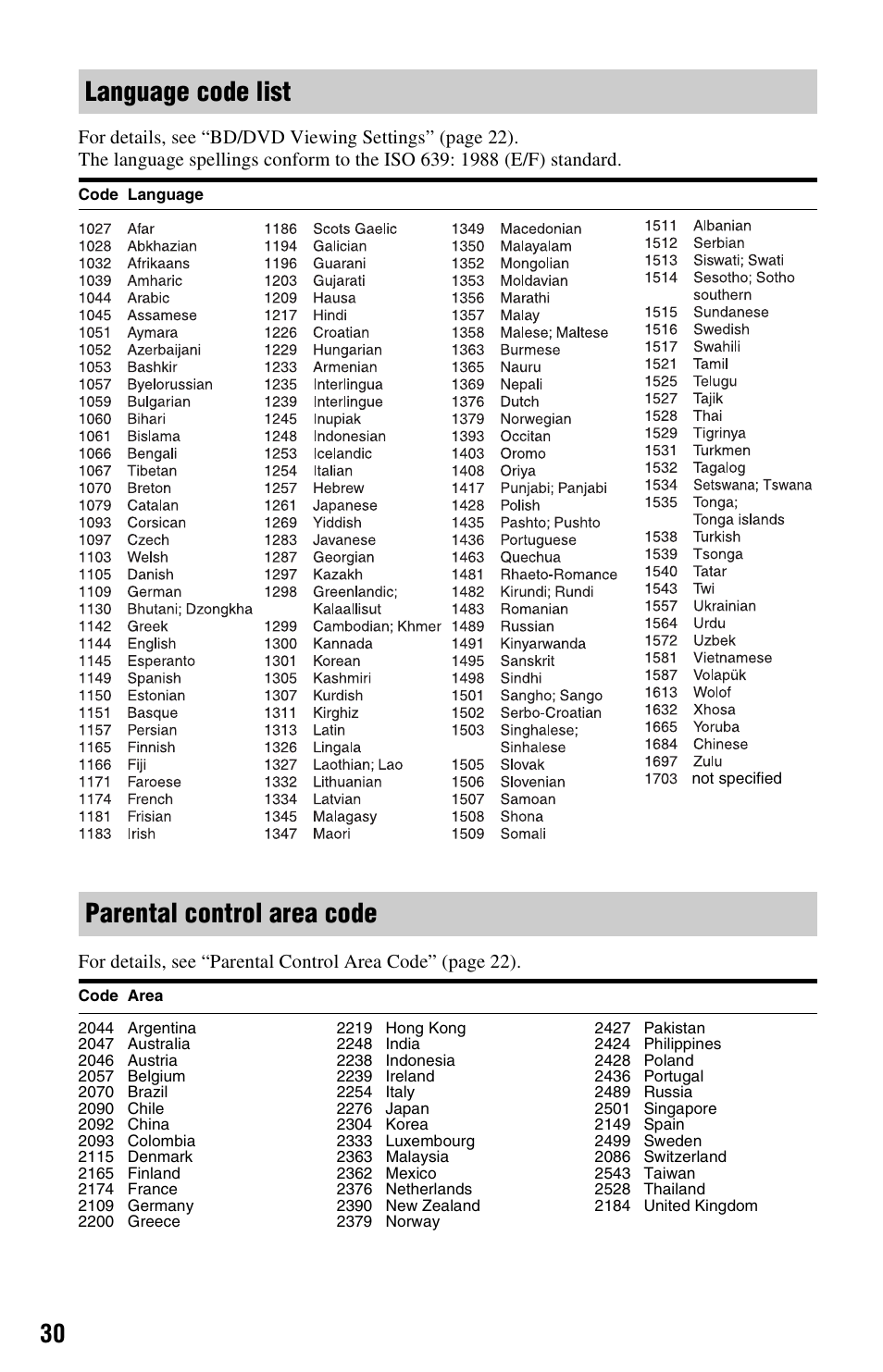 Language code list, Parental control area code | Sony BLU-RAY DISC BDP-SX1000 User Manual | Page 30 / 32