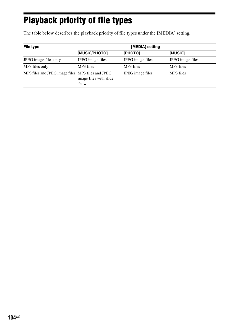 Playback priority of file types | Sony DAV-HDX589W User Manual | Page 104 / 116