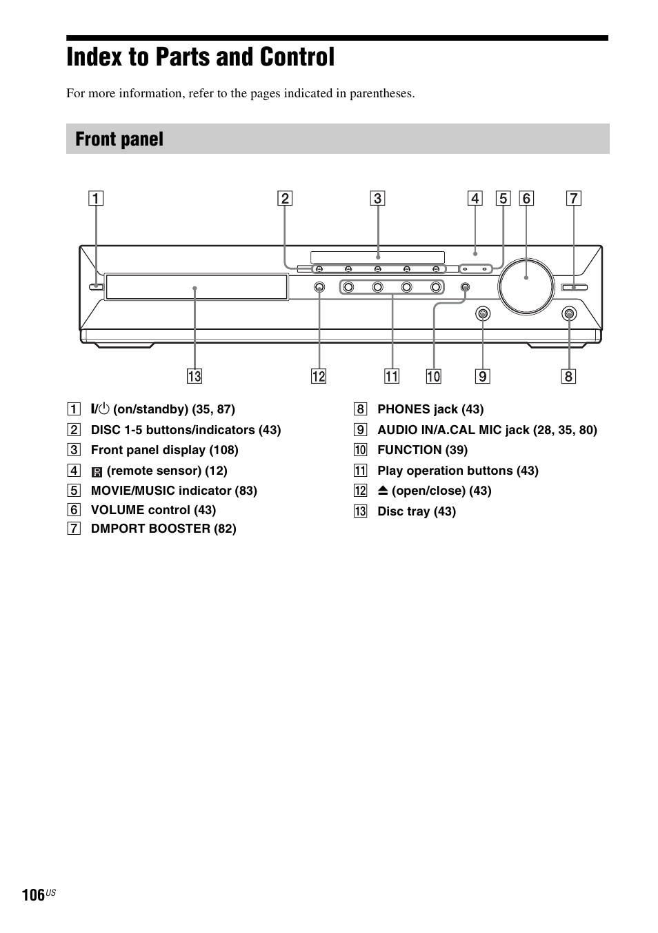 Index to parts and control, Front panel | Sony DAV-HDX589W User Manual | Page 106 / 116