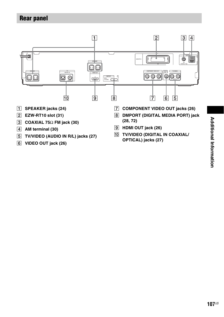 Rear panel, Ad dit iona l inf o rma tion | Sony DAV-HDX589W User Manual | Page 107 / 116