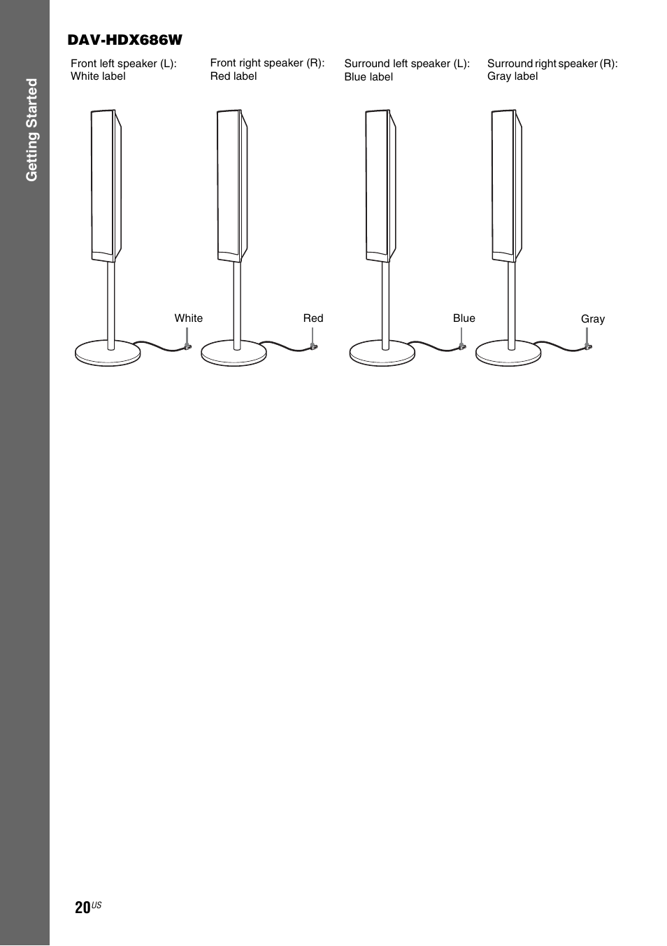 Sony DAV-HDX589W User Manual | Page 20 / 116