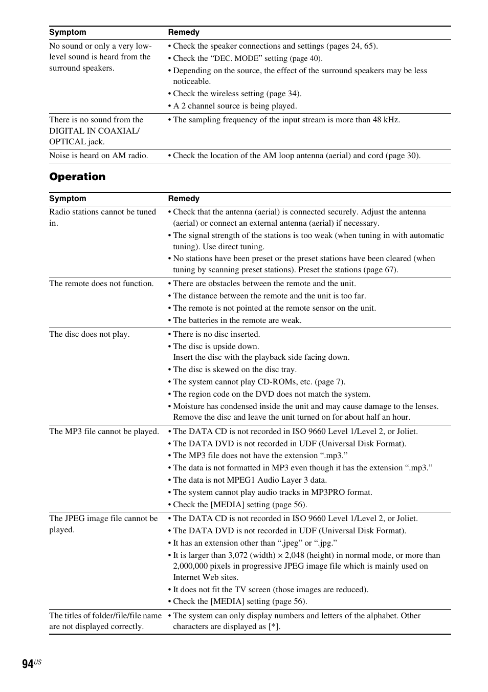 Operation | Sony DAV-HDX589W User Manual | Page 94 / 116