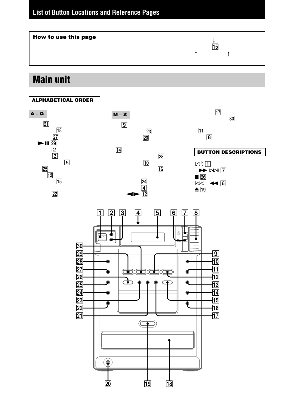 Main unit, List of button locations and reference pages | Sony CHC-TB10 User Manual | Page 4 / 32