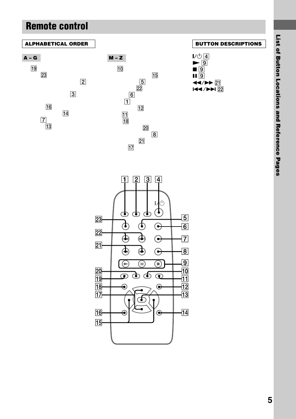 Remote control | Sony CHC-TB10 User Manual | Page 5 / 32