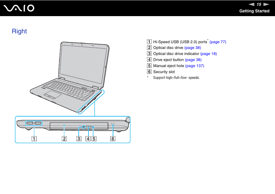 Right | Sony VAIO VGN-NS User Manual | Page 15 / 175