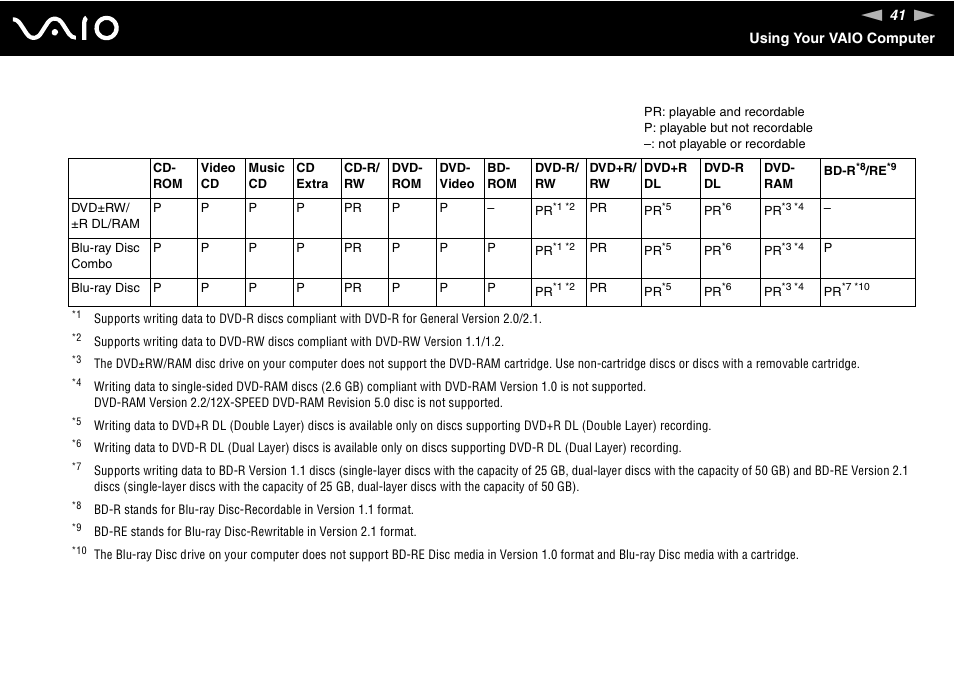 Sony VAIO VGN-NS User Manual | Page 41 / 175