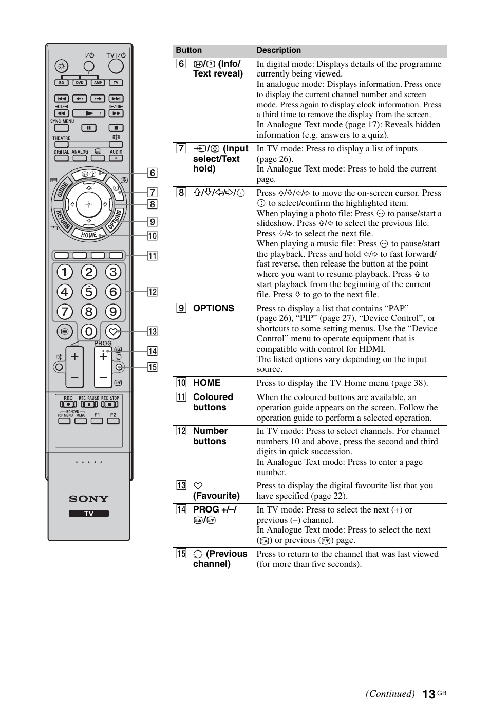 Sony 4-116-578-11(1) User Manual | Page 13 / 59