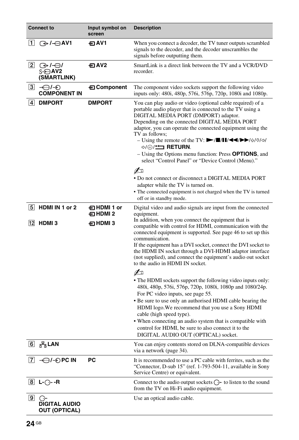 Age 24 | Sony 4-116-578-11(1) User Manual | Page 24 / 59