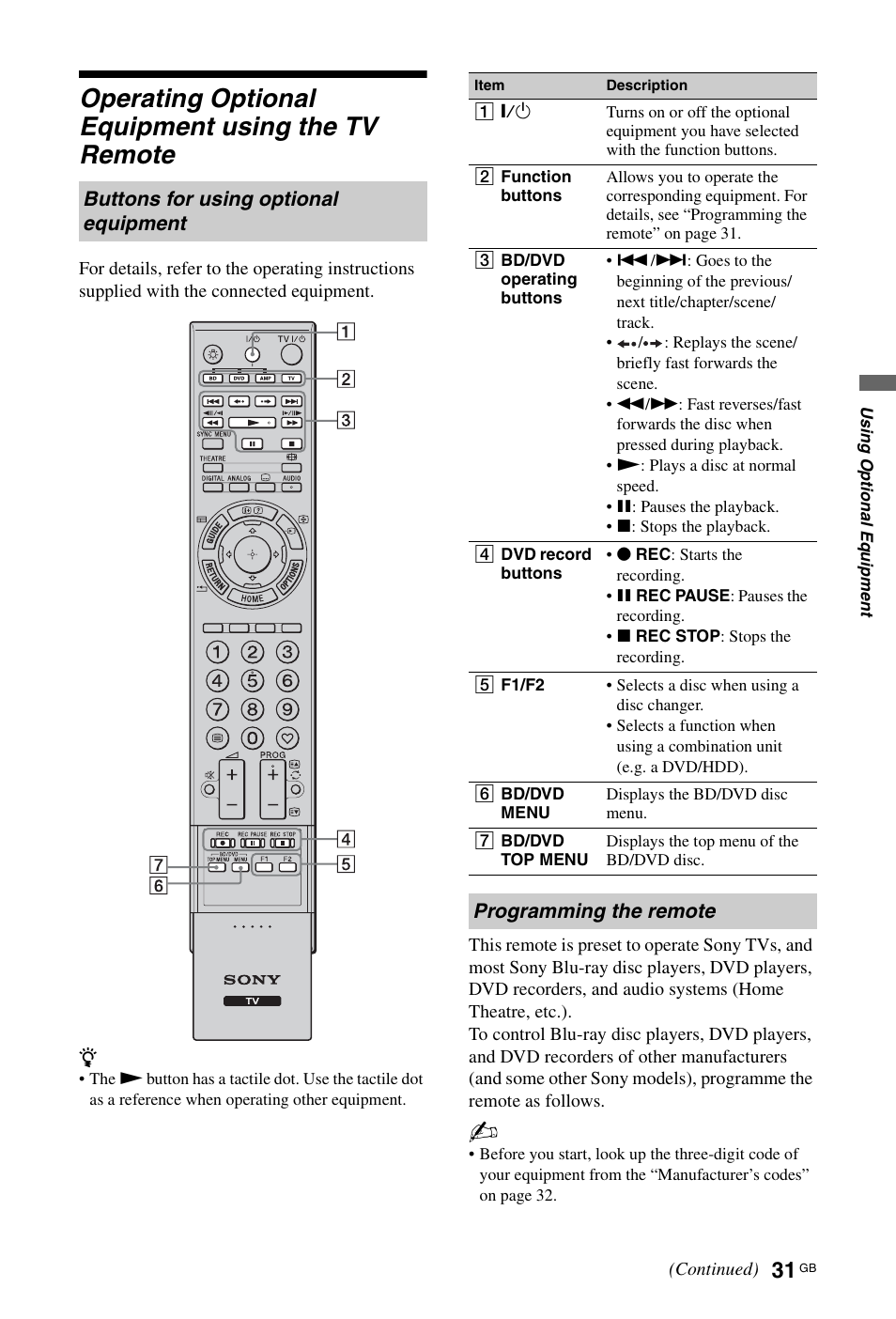 Operating optional equipment using the tv remote, Buttons for using optional equipment, Programming the remote | Sony 4-116-578-11(1) User Manual | Page 31 / 59