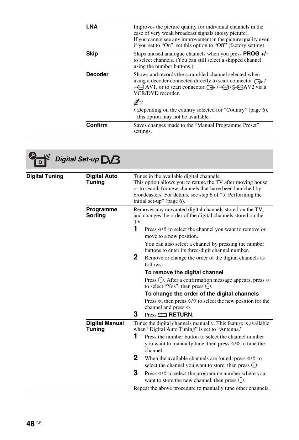 Sony 4-116-578-11(1) User Manual | Page 48 / 59