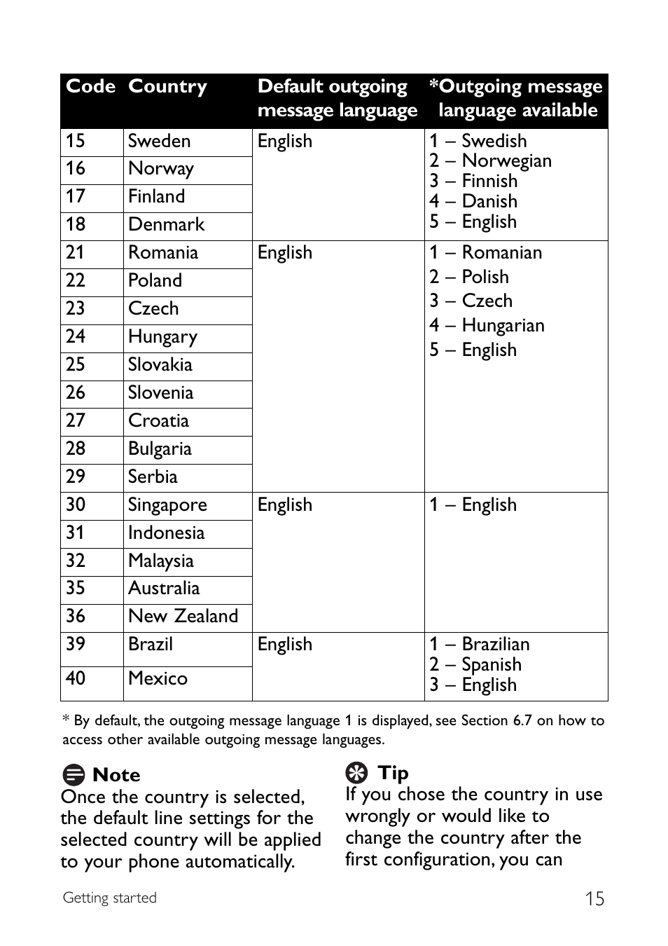 Sony CD145 User Manual | Page 17 / 40