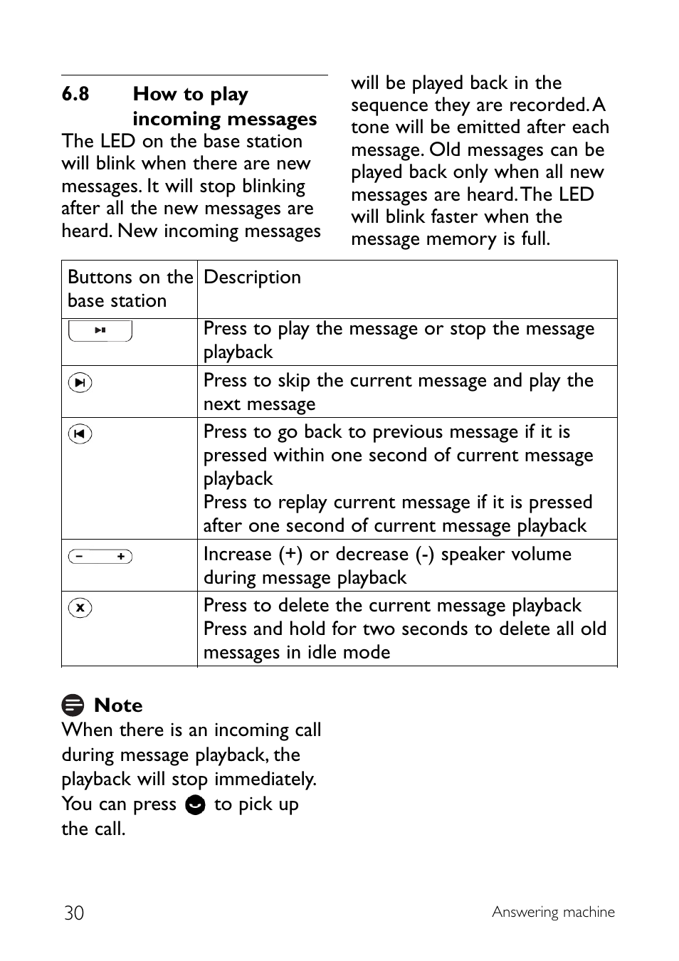 8 how to play incoming mes, How to play incoming messages | Sony CD145 User Manual | Page 32 / 40