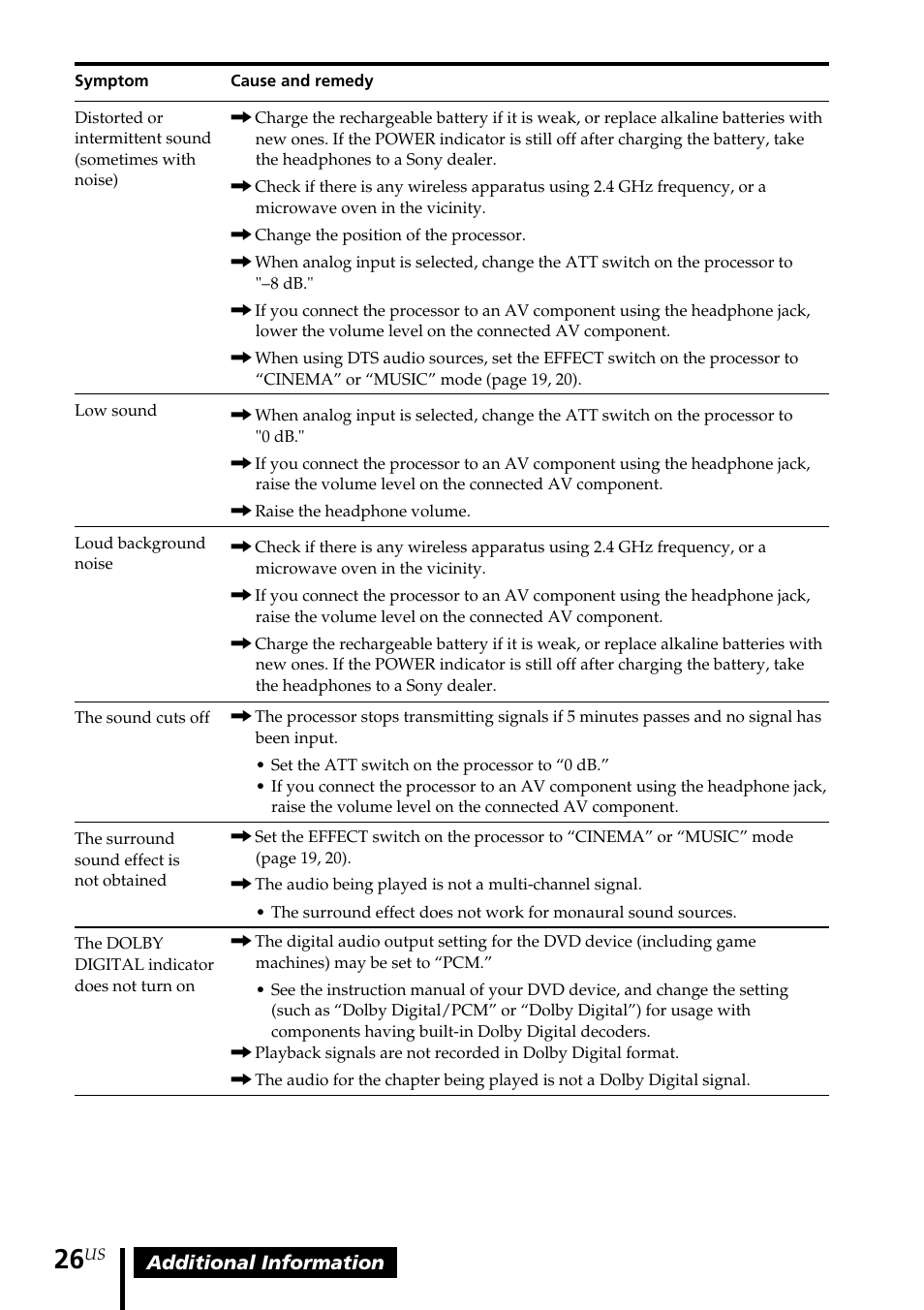 Sony MDR DS6000 User Manual | Page 26 / 92