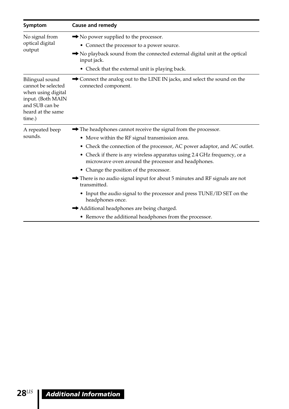 Sony MDR DS6000 User Manual | Page 28 / 92