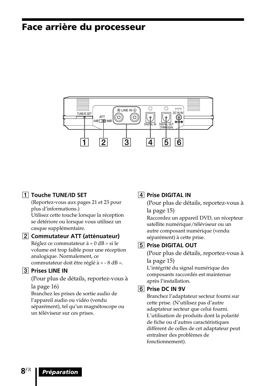 Face arrière du processeur | Sony MDR DS6000 User Manual | Page 38 / 92