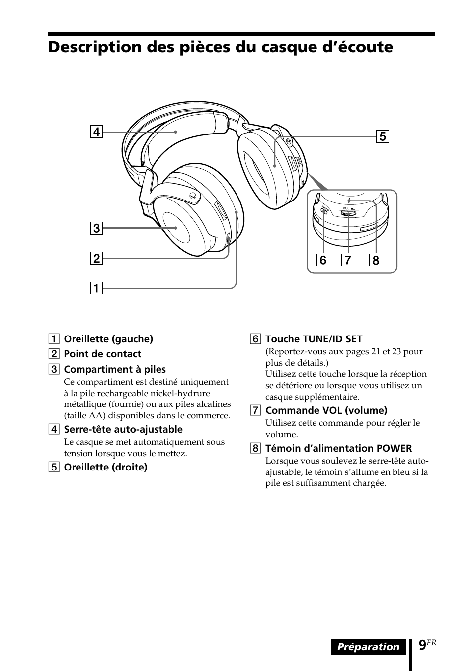 Description des pièces du casque d’écoute, Description des pièces du casque, D’écoute | Préparation, 4serre-tête auto-ajustable, 5oreillette (droite), 6touche tune/id set, 7commande vol (volume), 8témoin d’alimentation power | Sony MDR DS6000 User Manual | Page 39 / 92