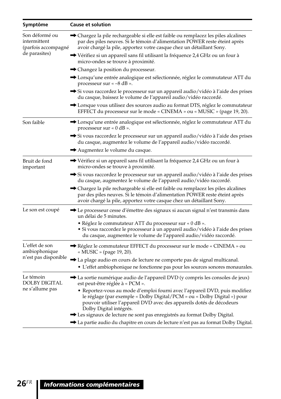 Sony MDR DS6000 User Manual | Page 56 / 92