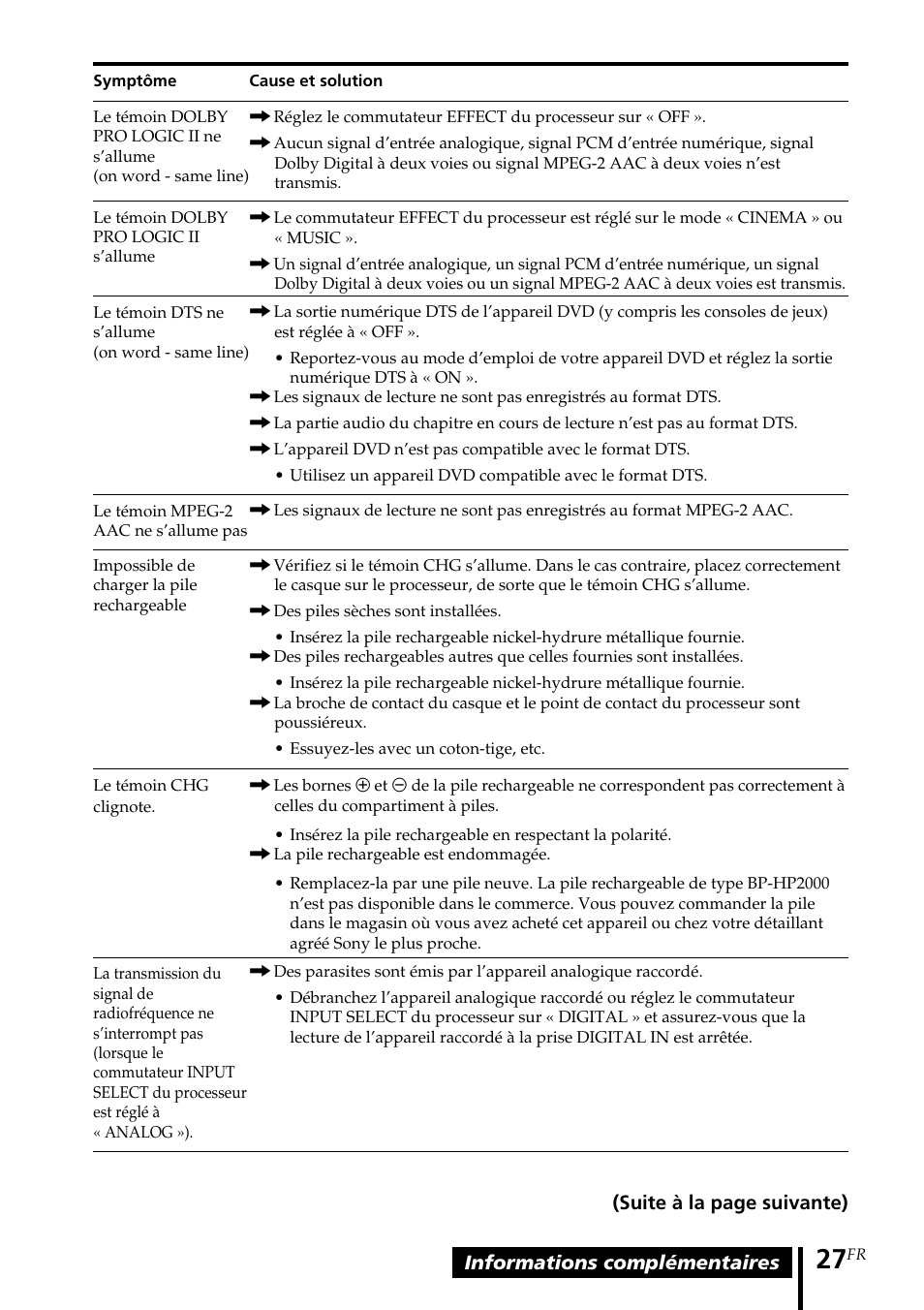 Sony MDR DS6000 User Manual | Page 57 / 92