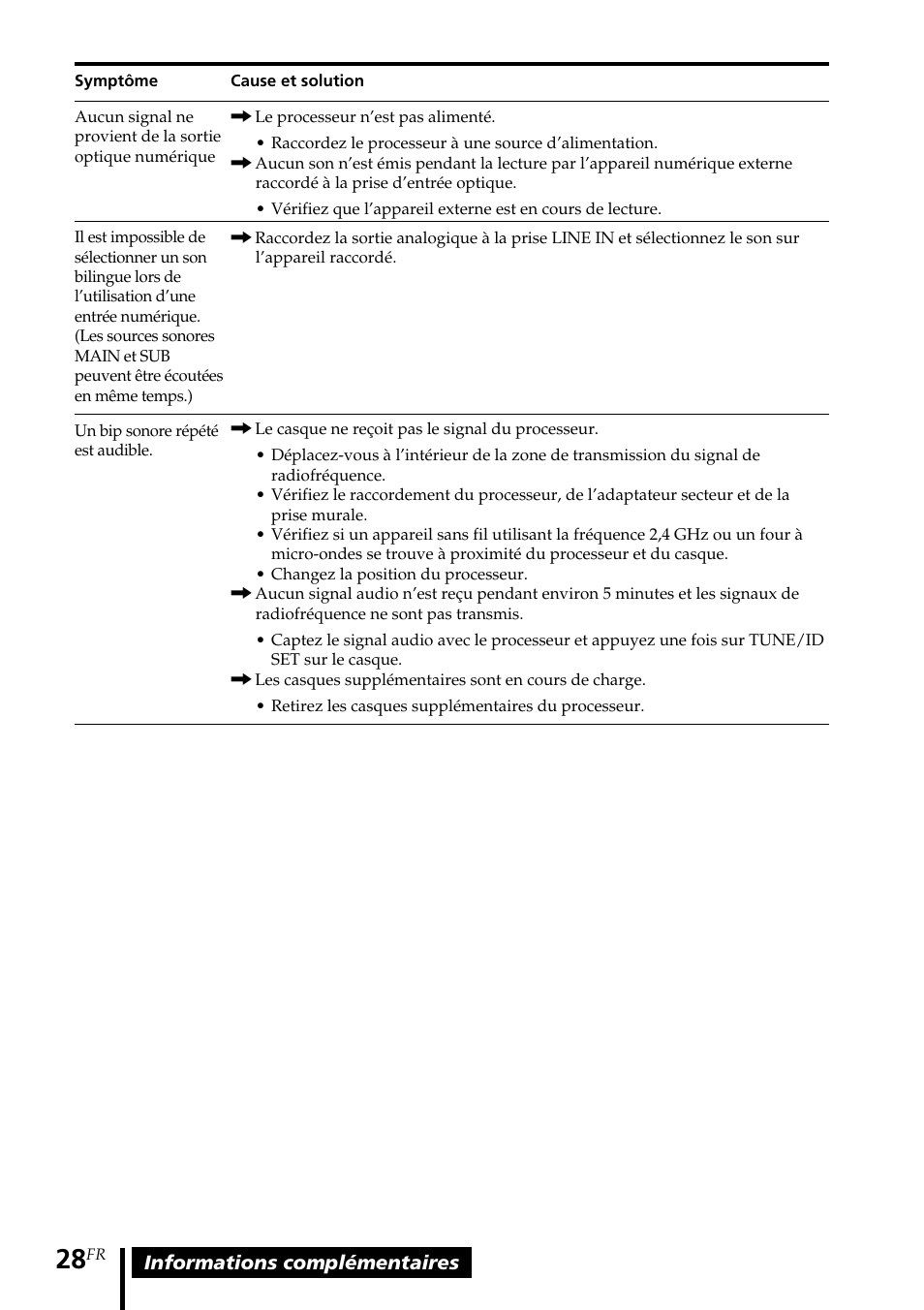 Sony MDR DS6000 User Manual | Page 58 / 92