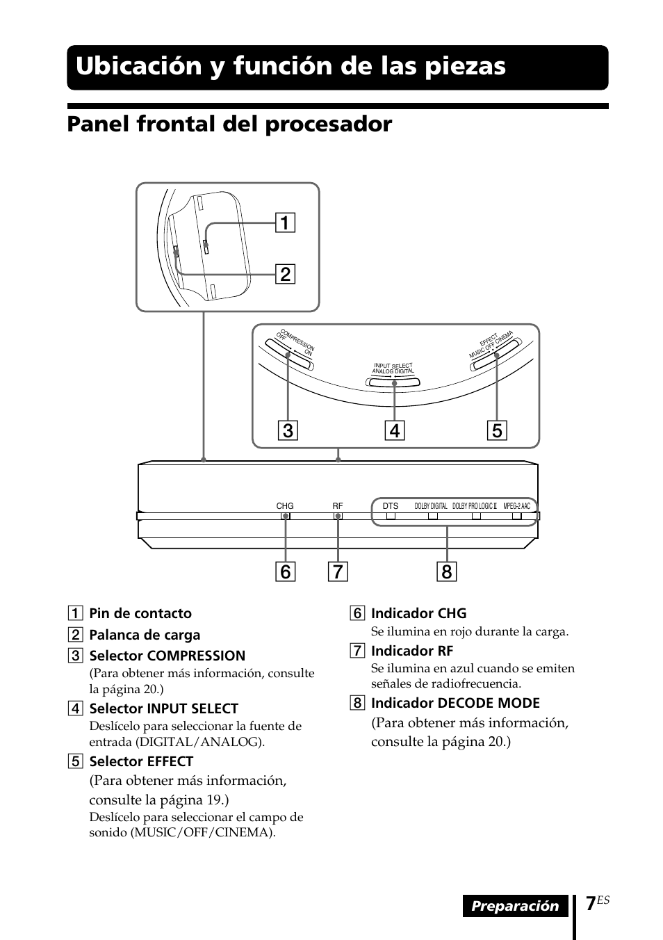 Ubicación y función de las piezas, Panel frontal del procesador, Ubicación y función | De las piezas, Preparación, 4selector input select, 6indicador chg, 7indicador rf, Se ilumina en rojo durante la carga | Sony MDR DS6000 User Manual | Page 67 / 92