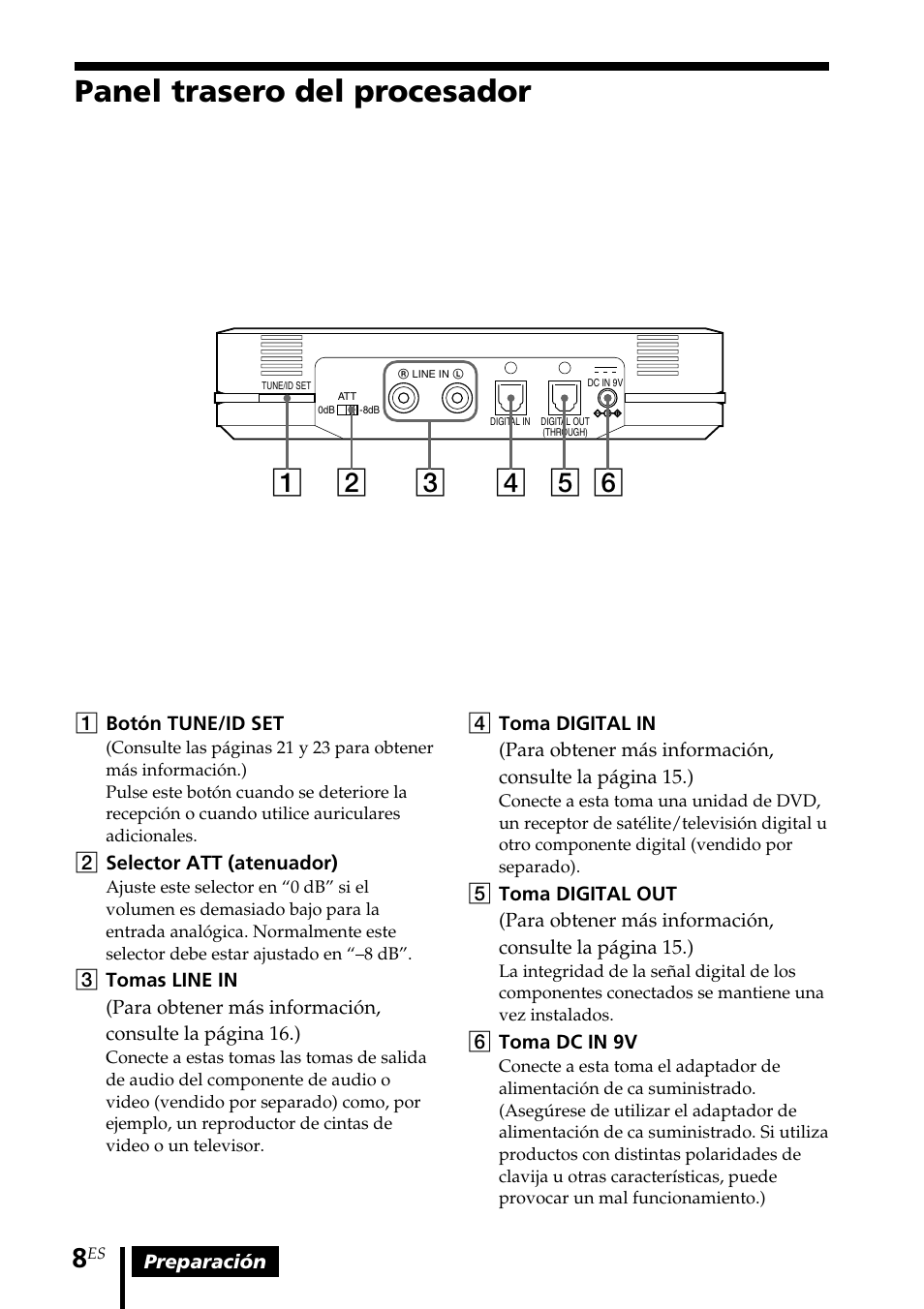Panel trasero del procesador | Sony MDR DS6000 User Manual | Page 68 / 92