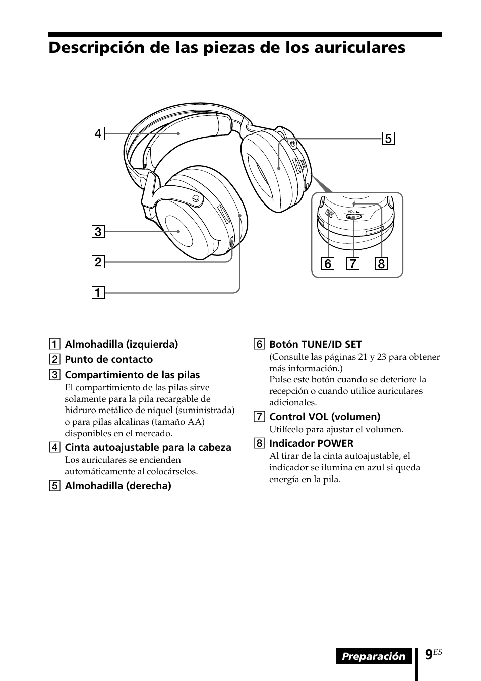 Descripción de las piezas de los auriculares, Descripción de las piezas de los, Auriculares | 4cinta autoajustable para la cabeza, 5almohadilla (derecha) 6 botón tune/id set, 7control vol (volumen), 8indicador power | Sony MDR DS6000 User Manual | Page 69 / 92