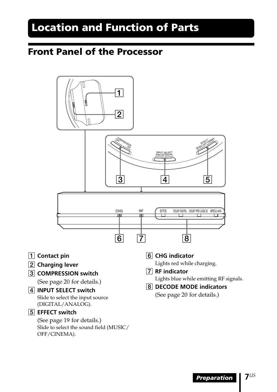 Location and function of parts, Front panel of the processor, Preparation | For details.) 4 input select switch, 5effect switch (see page 19, For details.), 6chg indicator, 7rf indicator, 8decode mode indicators (see page 20, Slide to select the input source (digital/analog) | Sony MDR DS6000 User Manual | Page 7 / 92