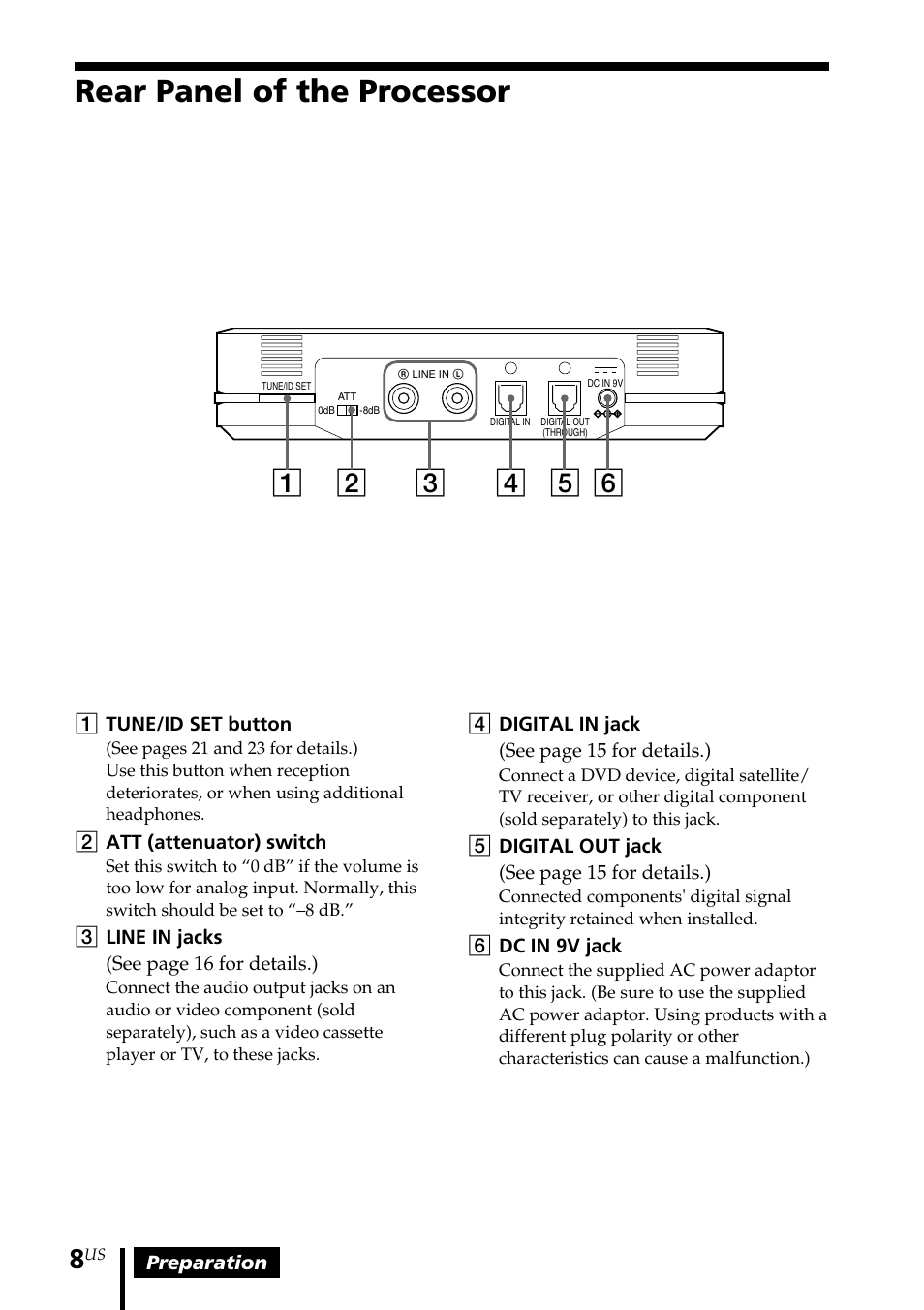 Rear panel of the processor | Sony MDR DS6000 User Manual | Page 8 / 92