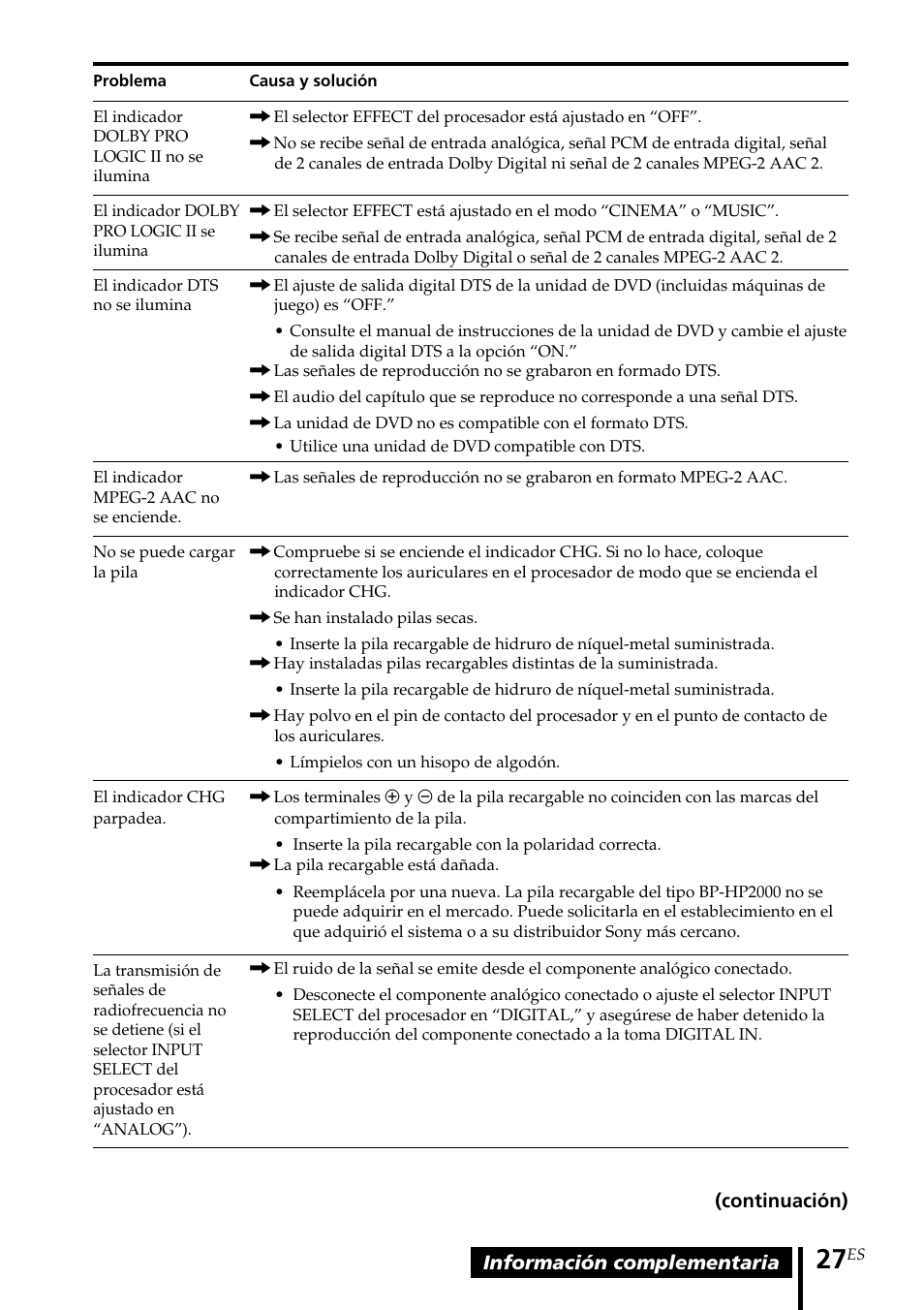 Sony MDR DS6000 User Manual | Page 87 / 92