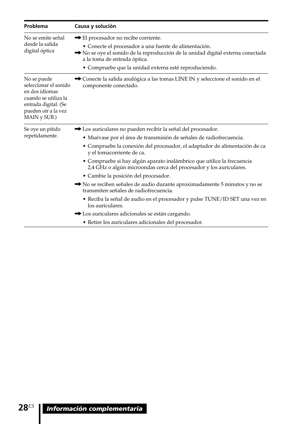 Sony MDR DS6000 User Manual | Page 88 / 92
