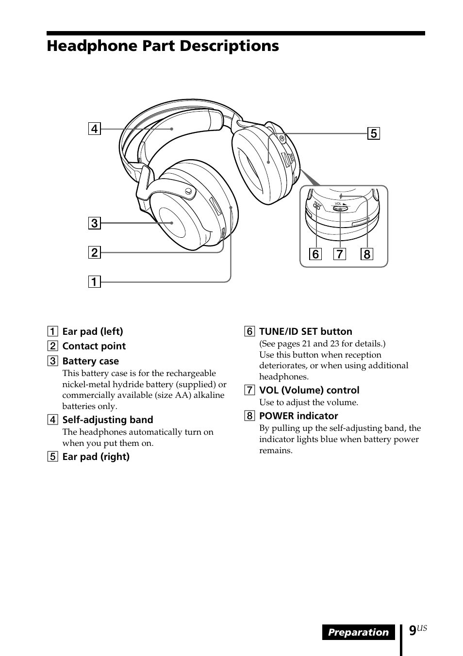 Headphone part descriptions, Preparation, 1ear pad (left) 2 contact point 3 battery case | 4self-adjusting band, 5ear pad (right), 6tune/id set button, 7vol (volume) control, 8power indicator | Sony MDR DS6000 User Manual | Page 9 / 92