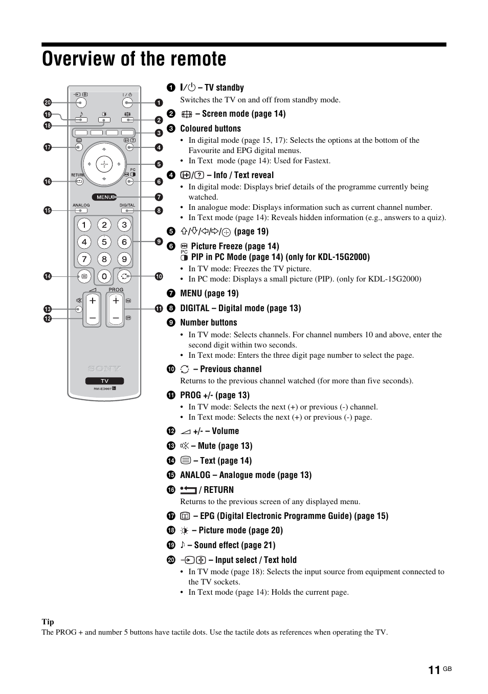 Overview of the remote | Sony BRAVIA KDL-20G2000 User Manual | Page 11 / 36