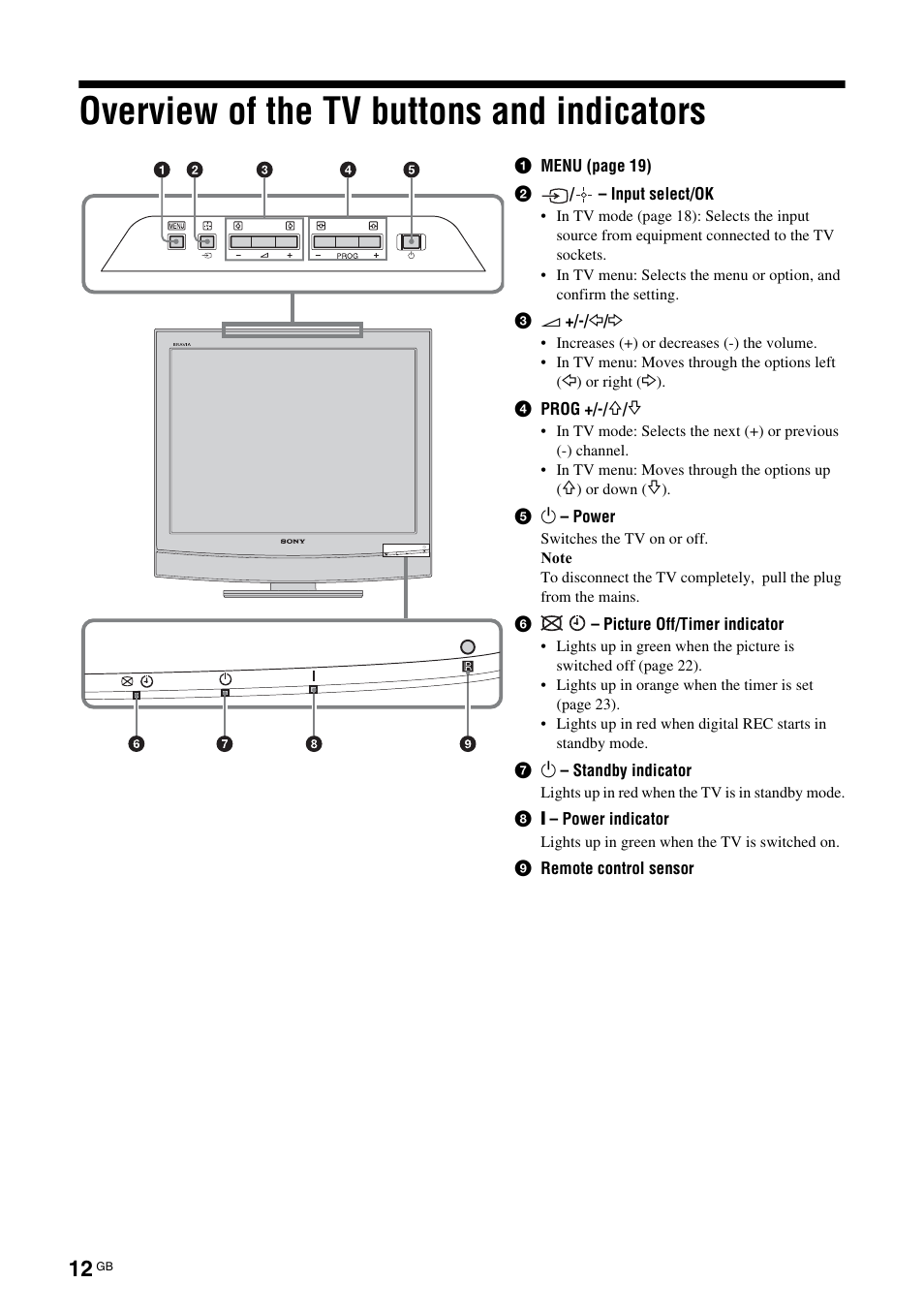 Overview of the tv buttons and indicators | Sony BRAVIA KDL-20G2000 User Manual | Page 12 / 36