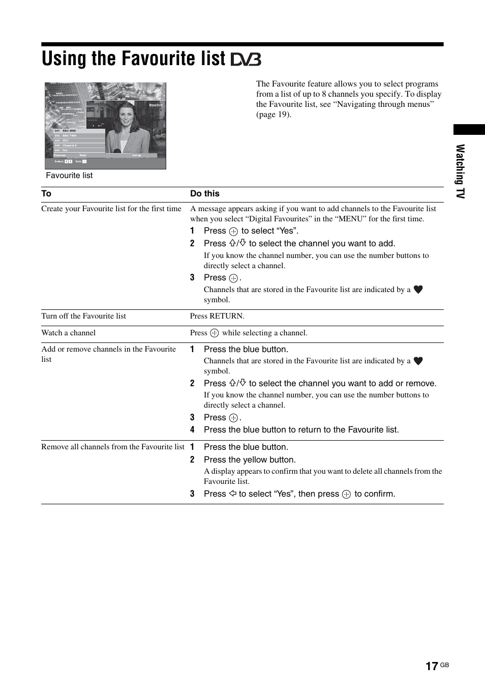 Using the favourite list, 17): selects th | Sony BRAVIA KDL-20G2000 User Manual | Page 17 / 36