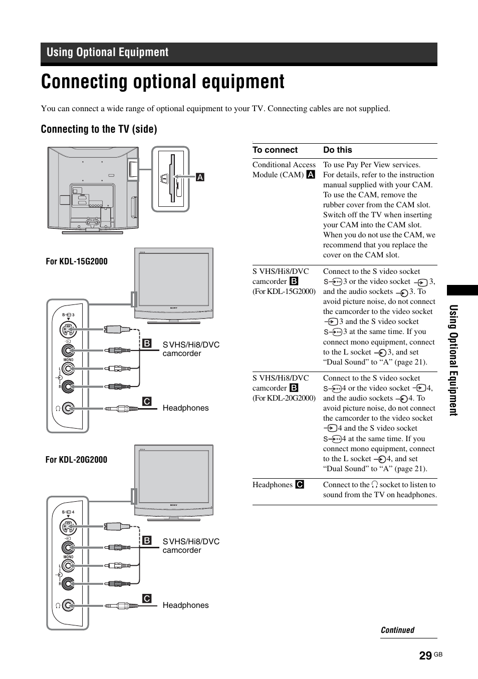 Using optional equipment, Connecting optional equipment | Sony BRAVIA KDL-20G2000 User Manual | Page 29 / 36