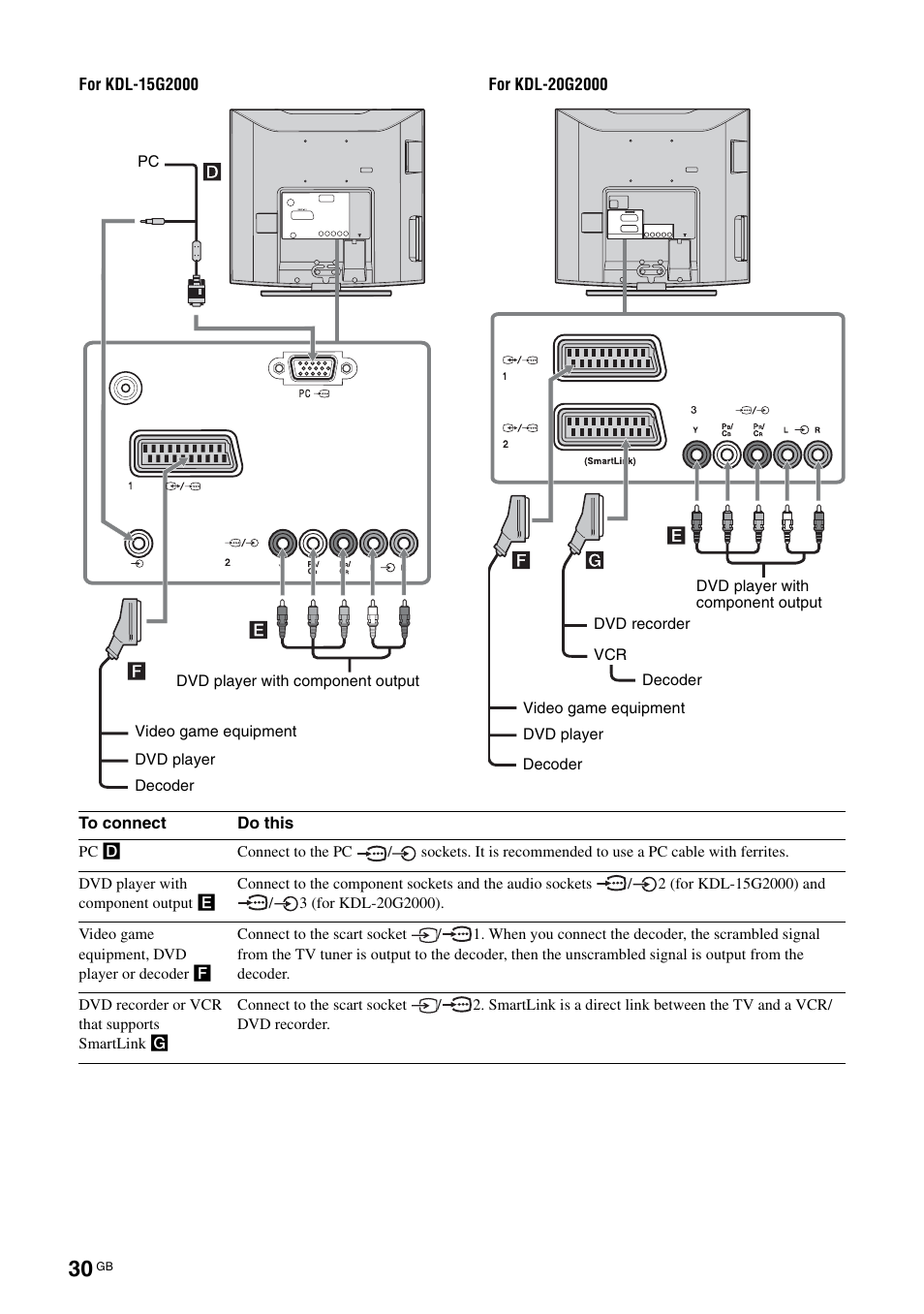 Sony BRAVIA KDL-20G2000 User Manual | Page 30 / 36