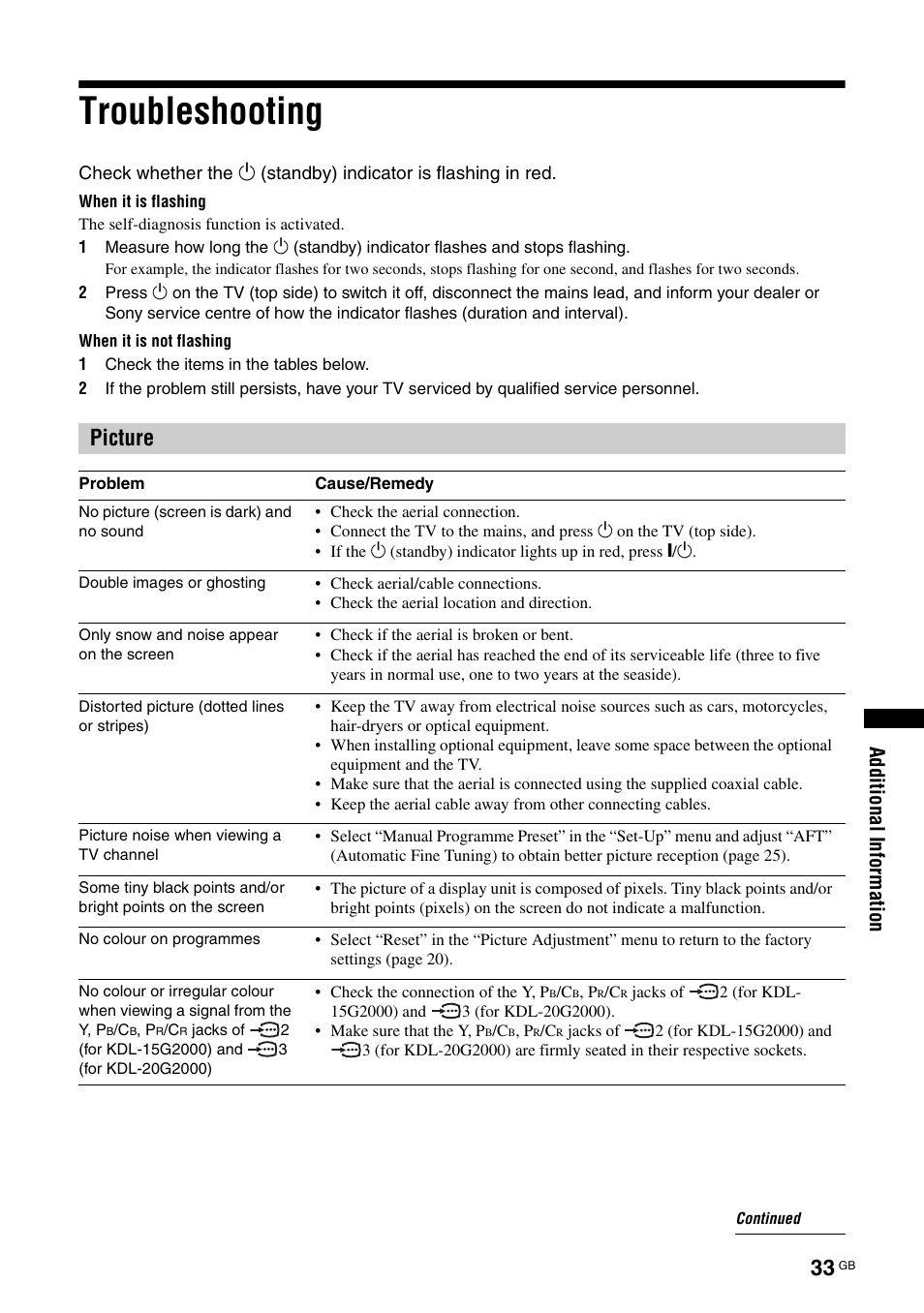 Troubleshooting, Picture, Additional inf o rmation | Sony BRAVIA KDL-20G2000 User Manual | Page 33 / 36