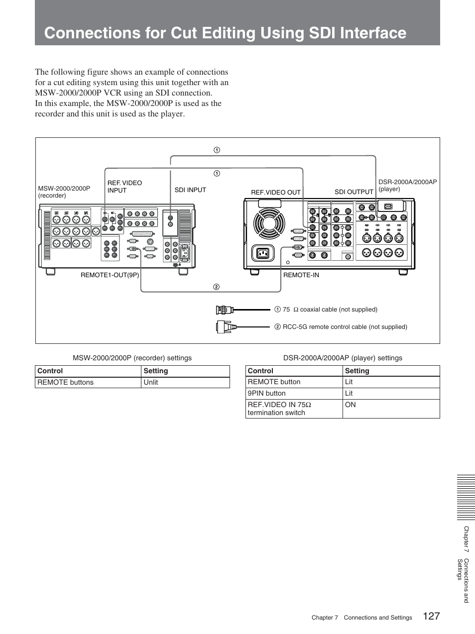 Connections for cut editing using sdi interface | Sony DSR-2000A User Manual | Page 127 / 150