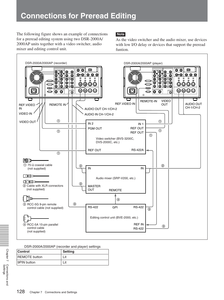 Connections for preread editing | Sony DSR-2000A User Manual | Page 128 / 150