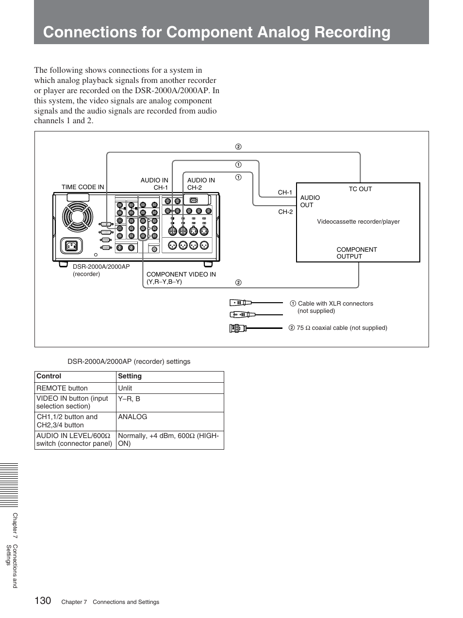 Connections for component analog recording | Sony DSR-2000A User Manual | Page 130 / 150