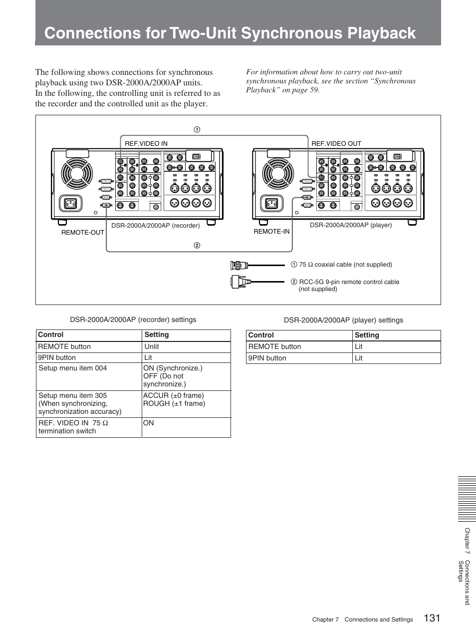 Connections for two-unit synchronous playback | Sony DSR-2000A User Manual | Page 131 / 150