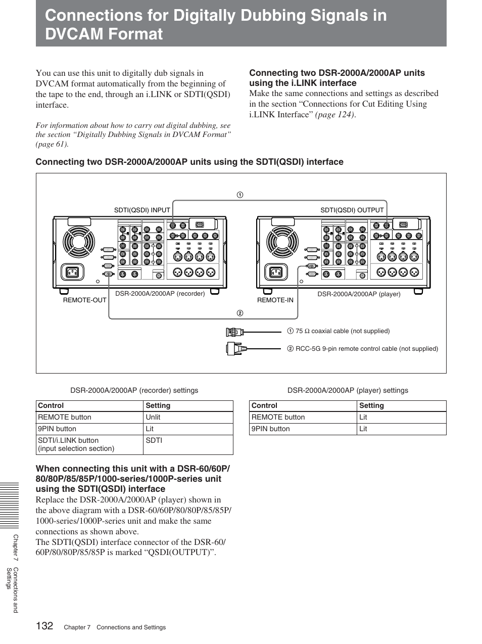 Sony DSR-2000A User Manual | Page 132 / 150