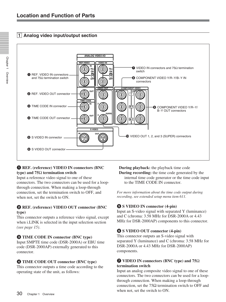 Location and function of parts | Sony DSR-2000A User Manual | Page 30 / 150