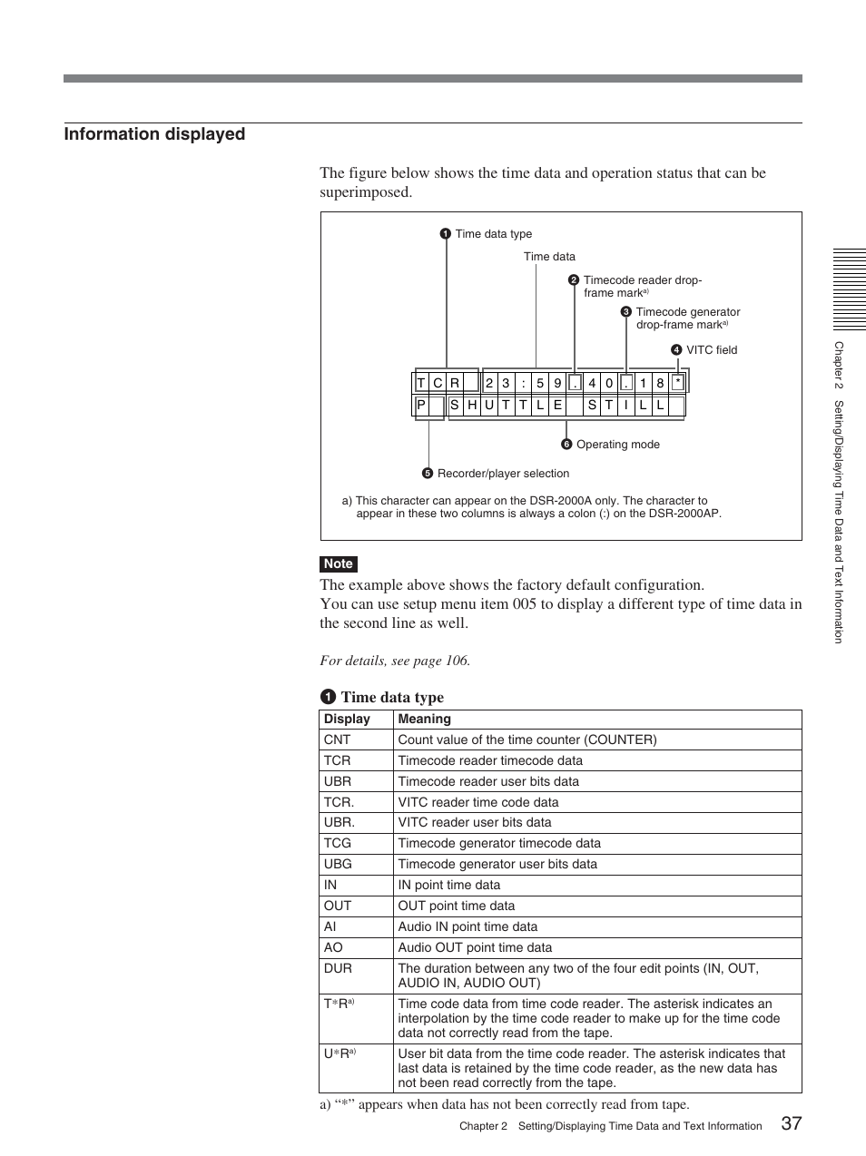 Information displayed, 1 time data type | Sony DSR-2000A User Manual | Page 37 / 150